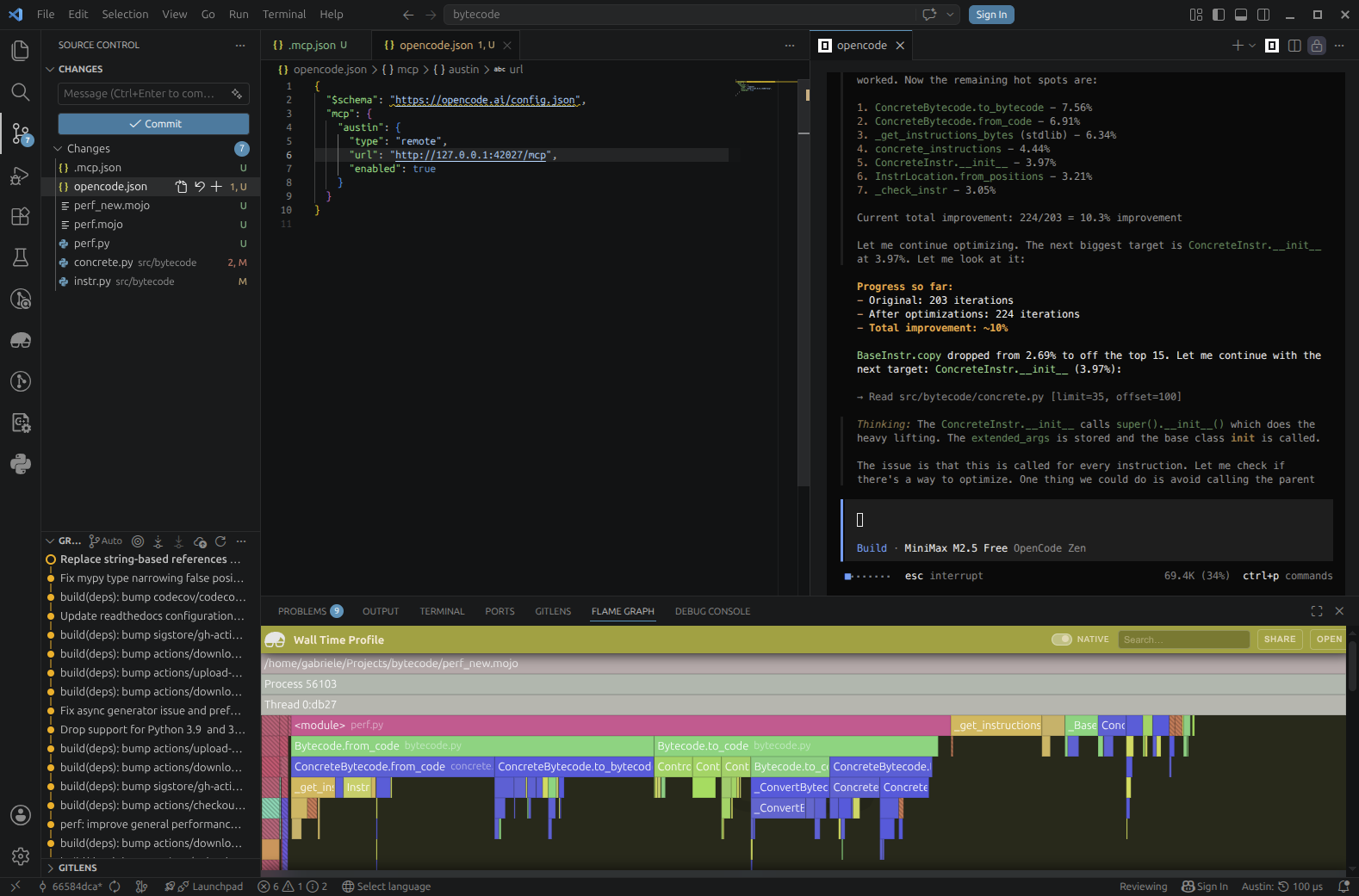Iteration loop